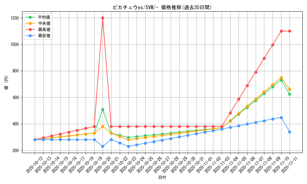 card_45444_series_61422_rarity_95225_graph