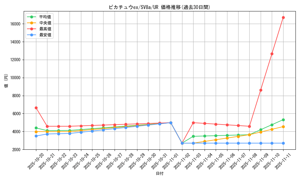 card_45444_series_61431_rarity_71893_graph