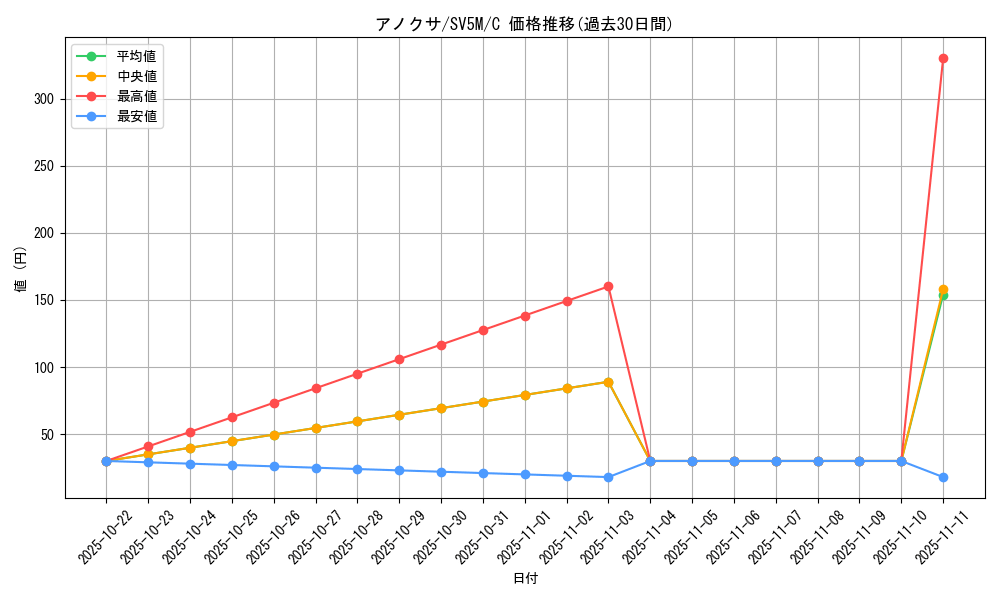 card_45475_series_61406_rarity_65214_graph