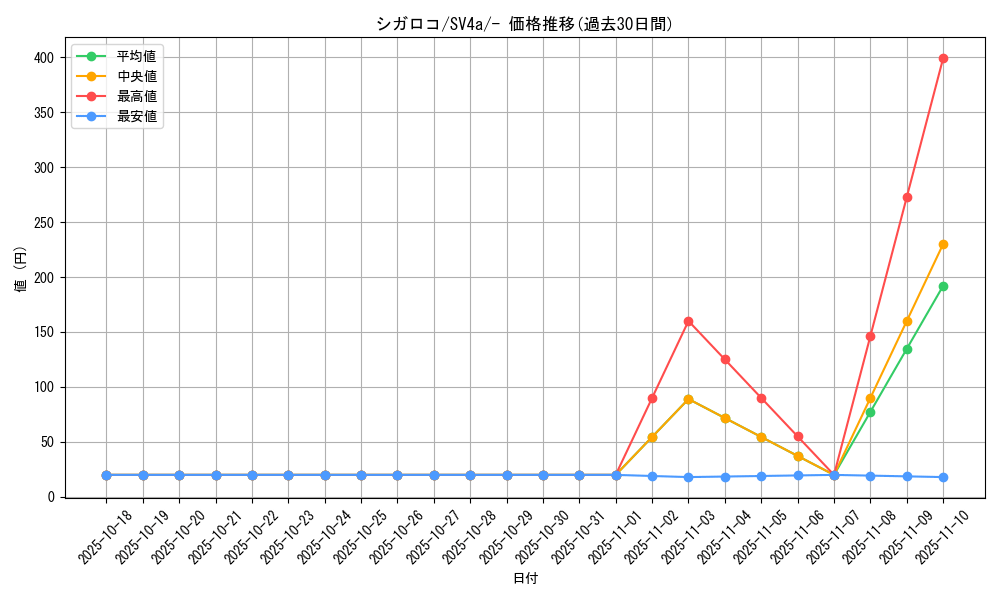 card_45478_series_61404_rarity_95225_graph