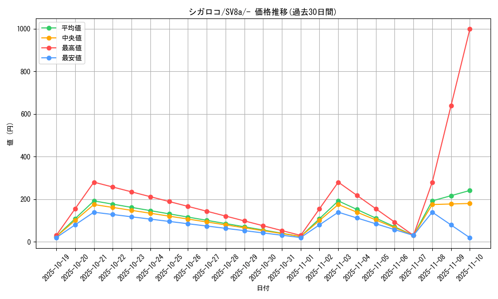 card_45478_series_61431_rarity_95225_graph