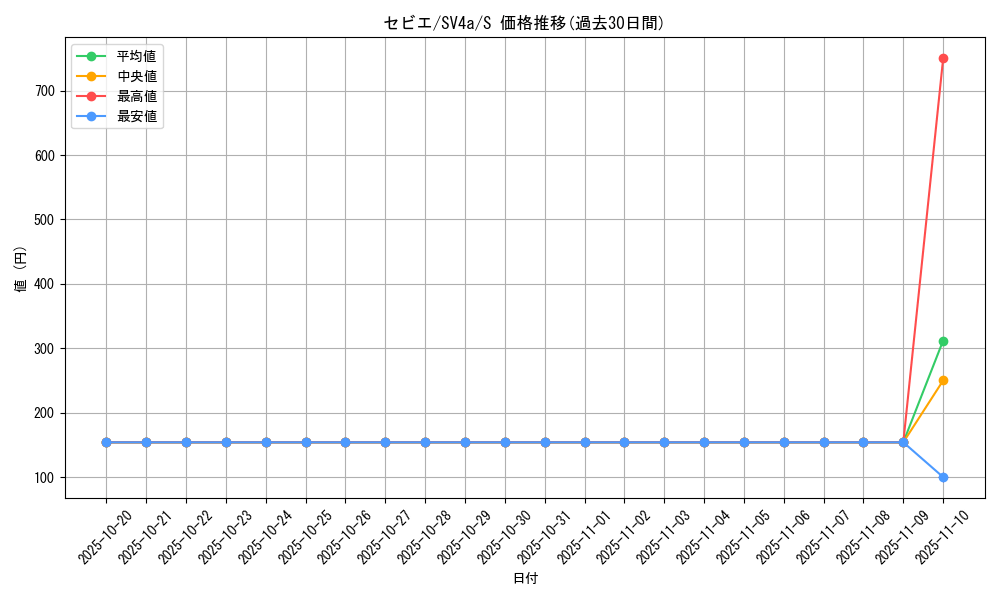 card_45489_series_61404_rarity_80235_graph