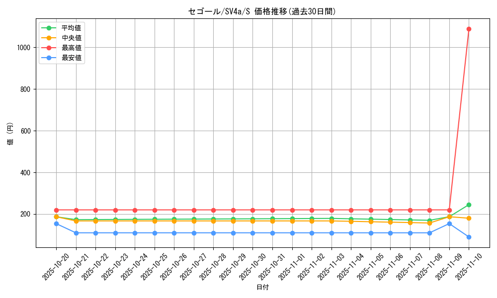 card_45491_series_61404_rarity_80235_graph