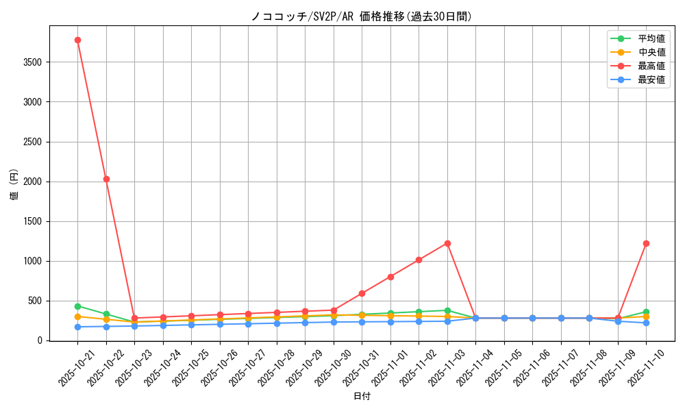 card_45522_series_61381_rarity_86461_graph