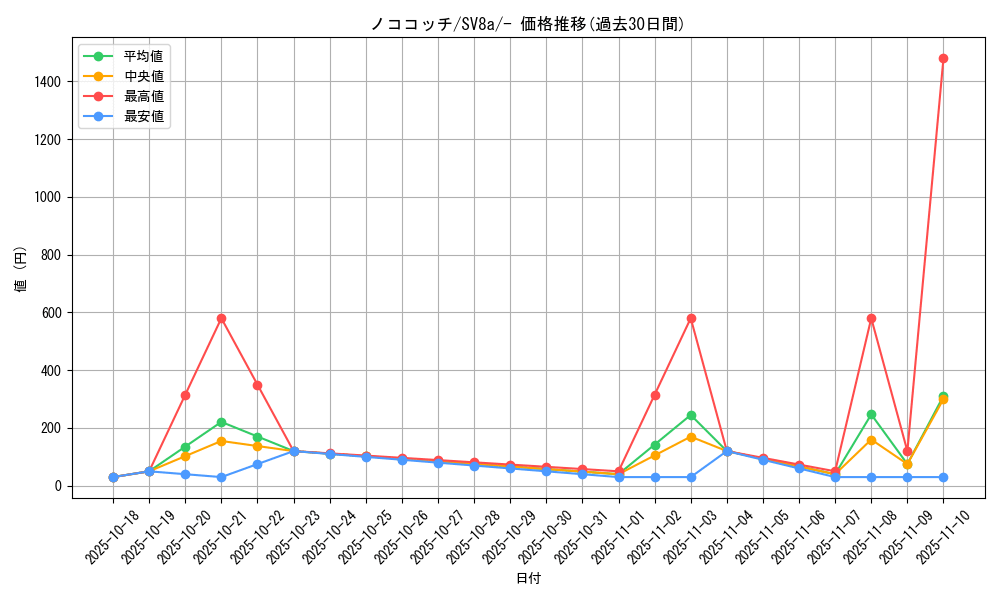 card_45522_series_61431_rarity_95225_graph