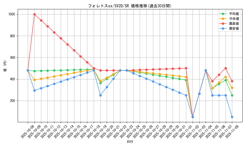 card_45569_series_61382_rarity_71891_graph