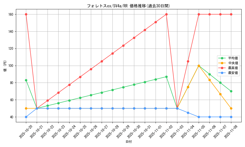 card_45569_series_61404_rarity_73311_graph
