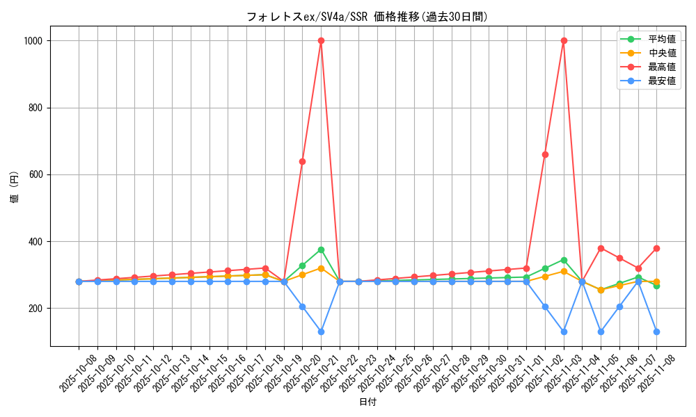 card_45569_series_61404_rarity_80280_graph