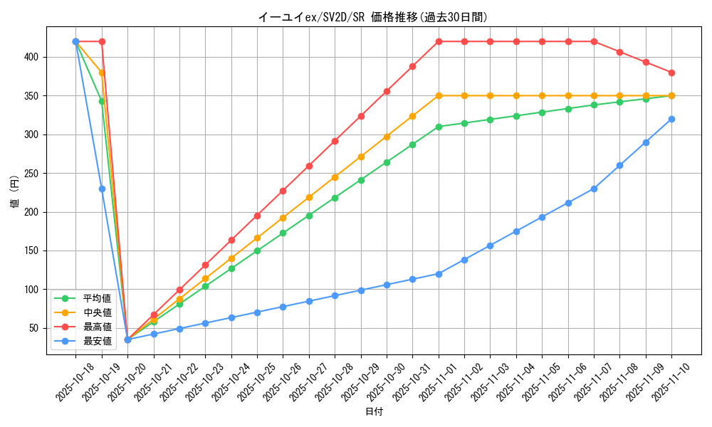 card_45580_series_61382_rarity_71891_graph