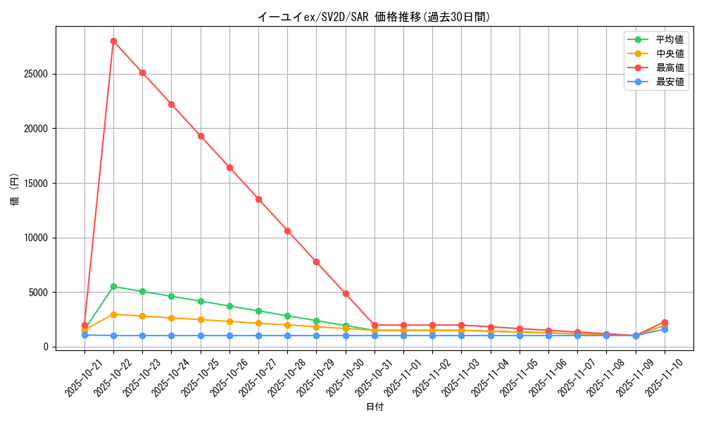 card_45580_series_61382_rarity_86498_graph