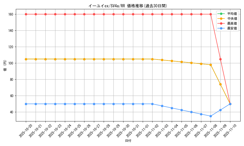 card_45580_series_61404_rarity_73311_graph