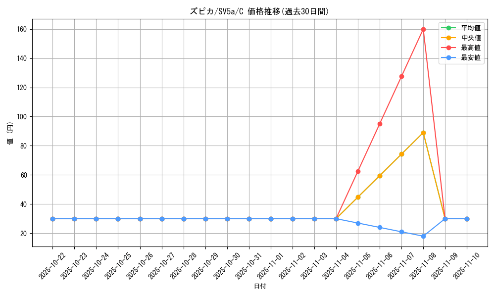 card_45587_series_61411_rarity_65214_graph