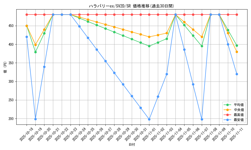 card_45589_series_61382_rarity_71891_graph