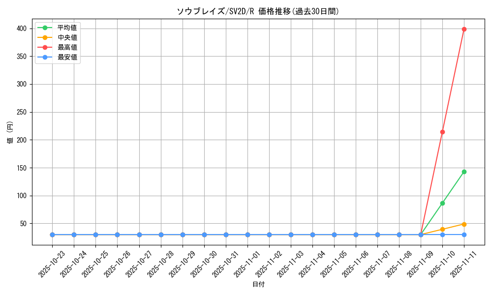 card_45595_series_61382_rarity_65216_graph