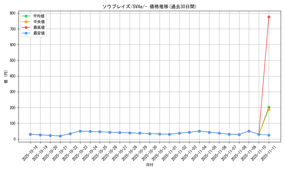 card_45595_series_61404_rarity_95225_graph