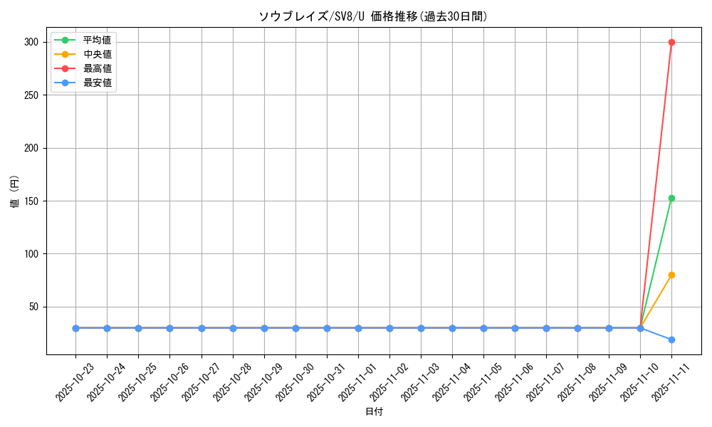 card_45595_series_61421_rarity_65215_graph