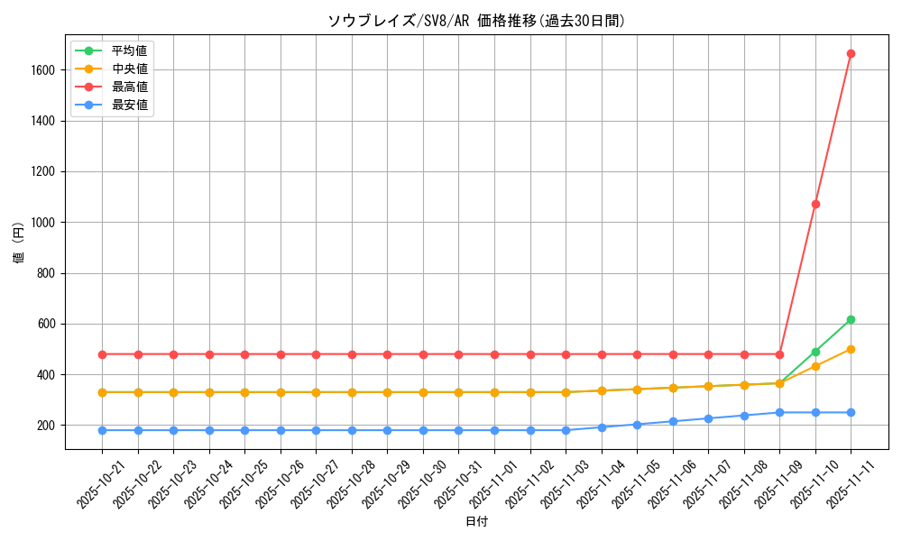 card_45595_series_61421_rarity_86461_graph