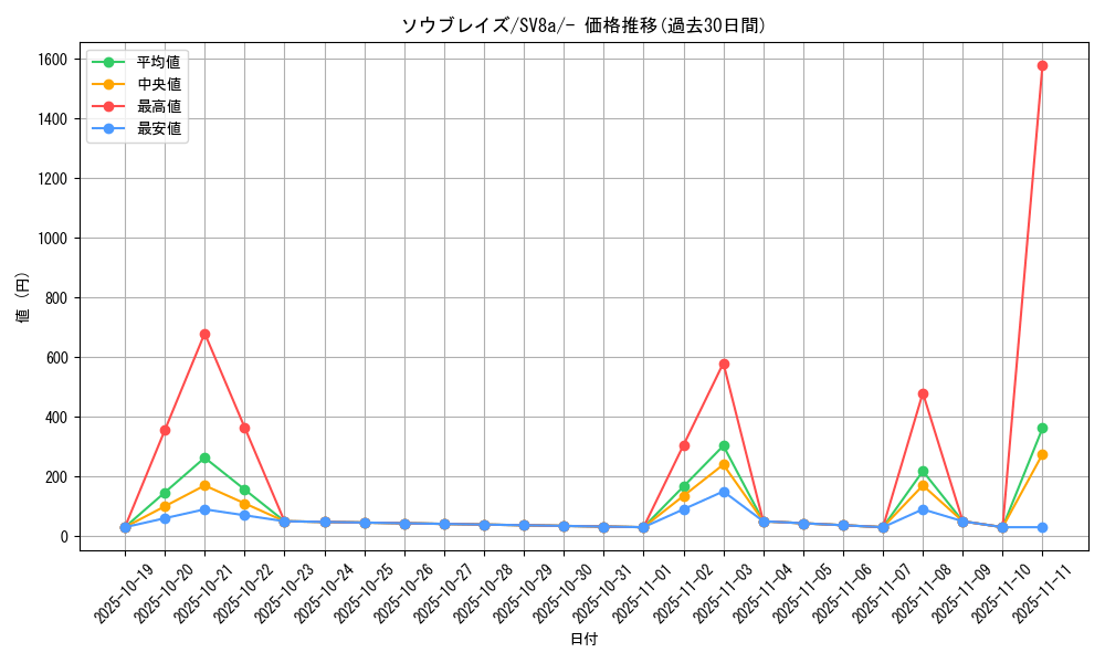 card_45595_series_61431_rarity_95225_graph