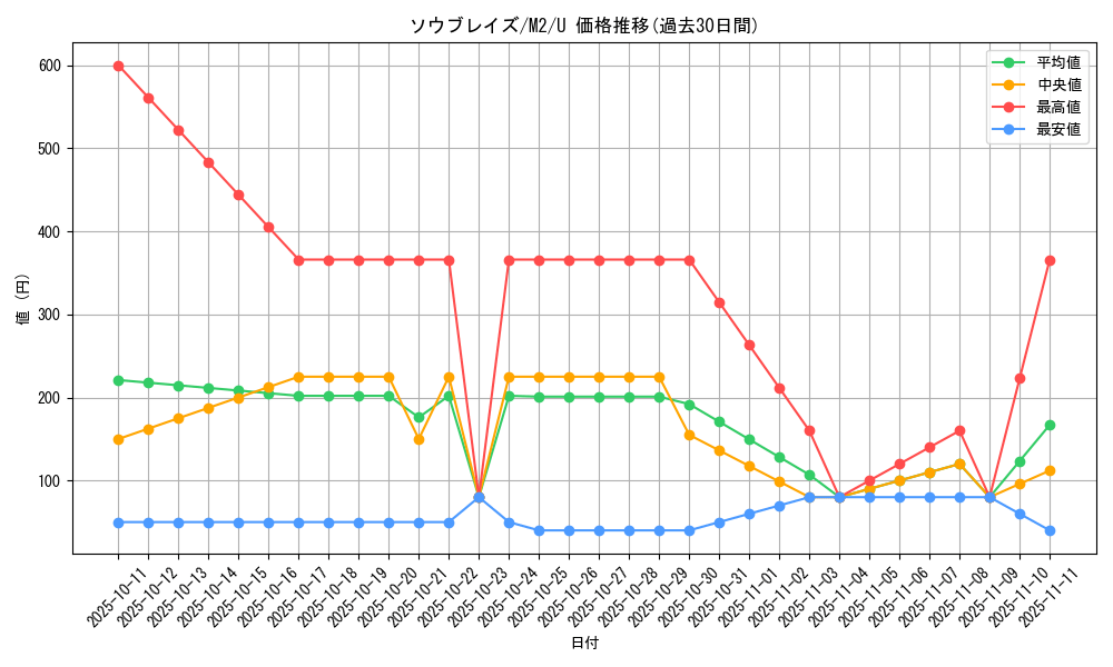 card_45595_series_61445_rarity_65215_graph