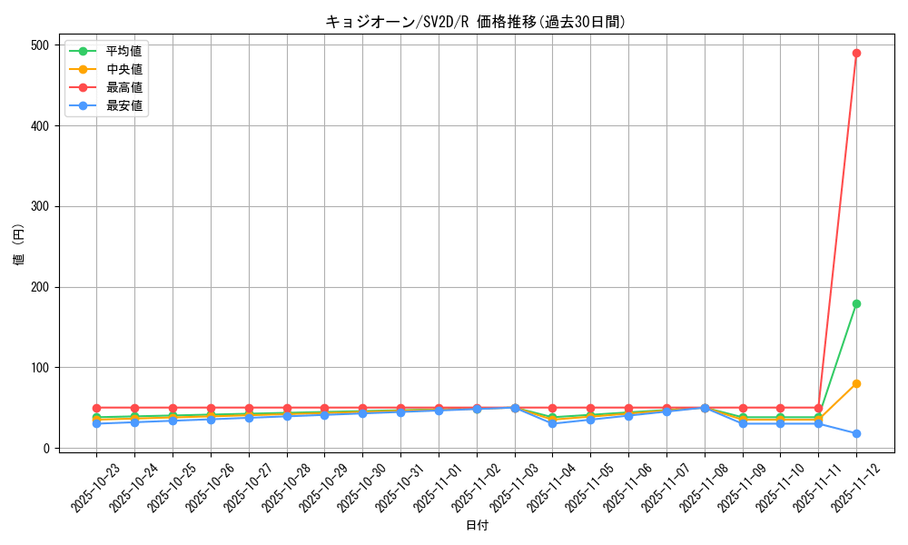 card_45612_series_61382_rarity_65216_graph
