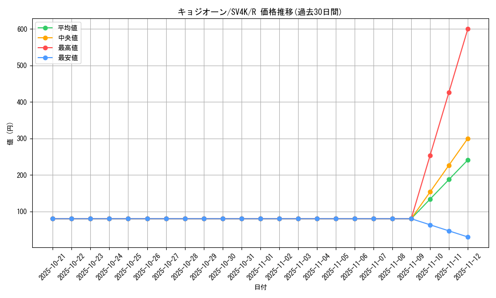 card_45612_series_61399_rarity_65216_graph