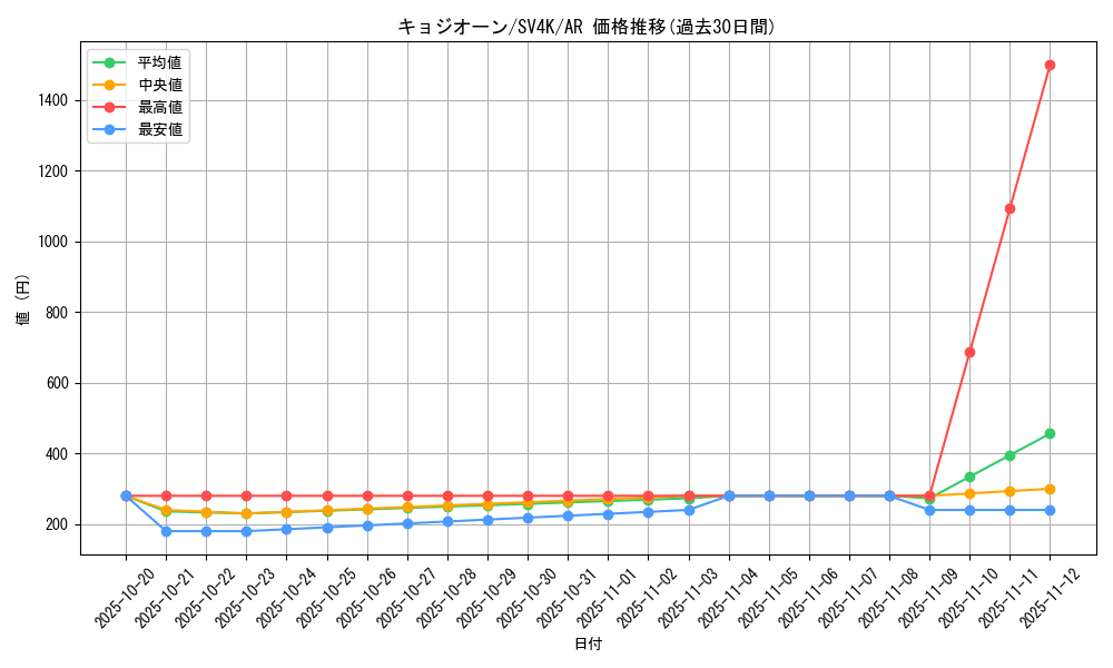 card_45612_series_61399_rarity_86461_graph