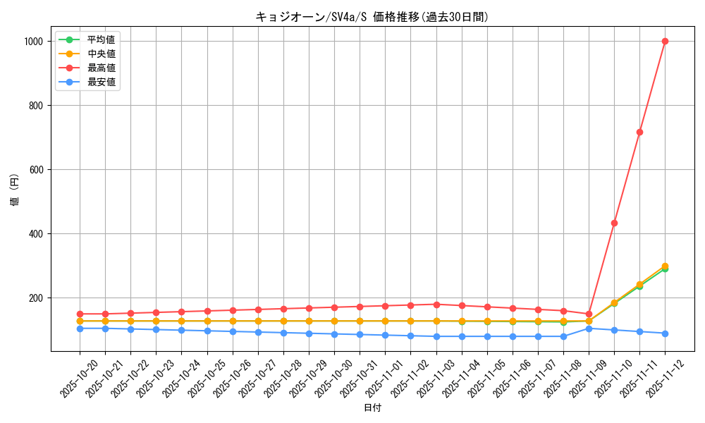 card_45612_series_61404_rarity_80235_graph