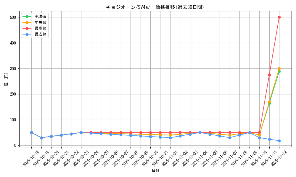 card_45612_series_61404_rarity_95225_graph