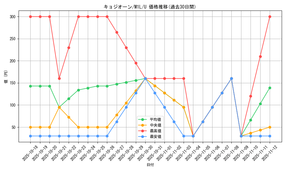 card_45612_series_61440_rarity_65215_graph