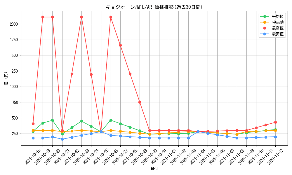 card_45612_series_61440_rarity_86461_graph