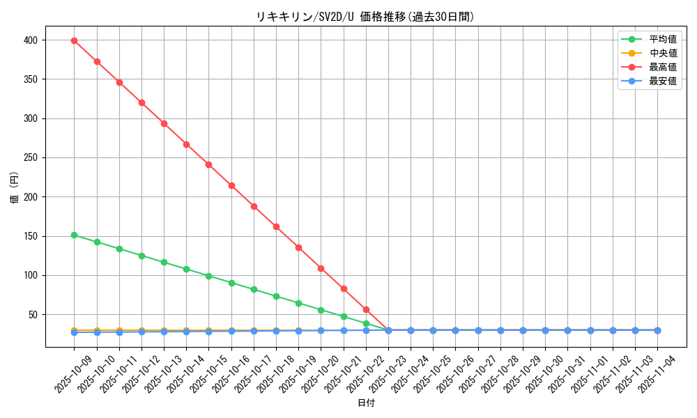 card_45624_series_61382_rarity_65215_graph