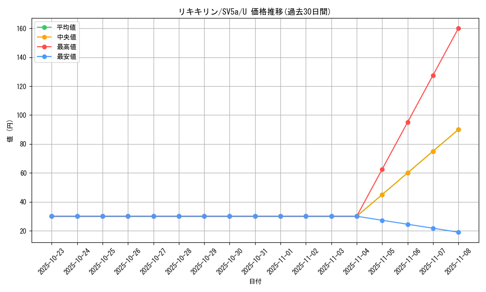 card_45624_series_61411_rarity_65215_graph