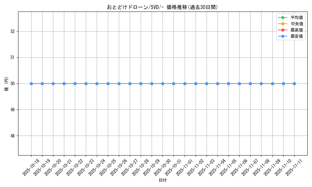 card_45630_series_61402_rarity_95225_graph