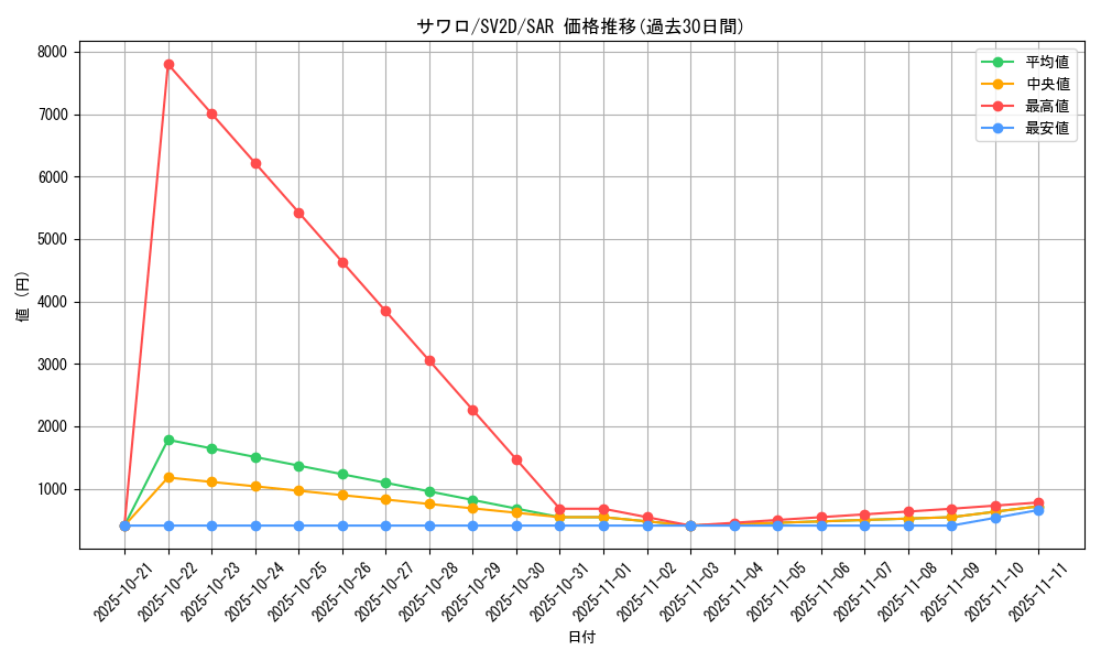 card_45632_series_61382_rarity_86498_graph