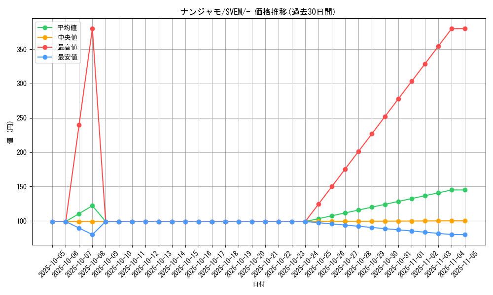 card_45633_series_61397_rarity_95225_graph