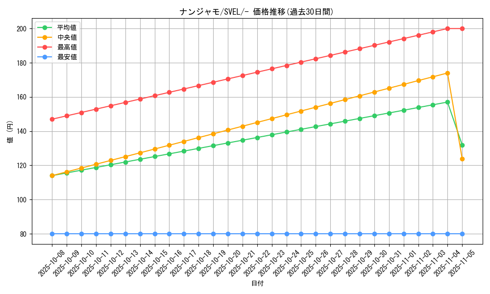 card_45633_series_61398_rarity_95225_graph