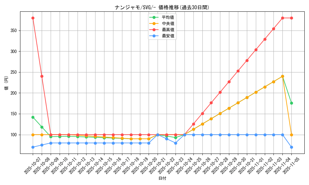 card_45633_series_61401_rarity_95225_graph