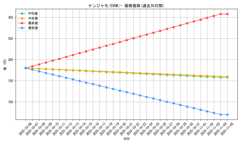 card_45633_series_61407_rarity_95225_graph