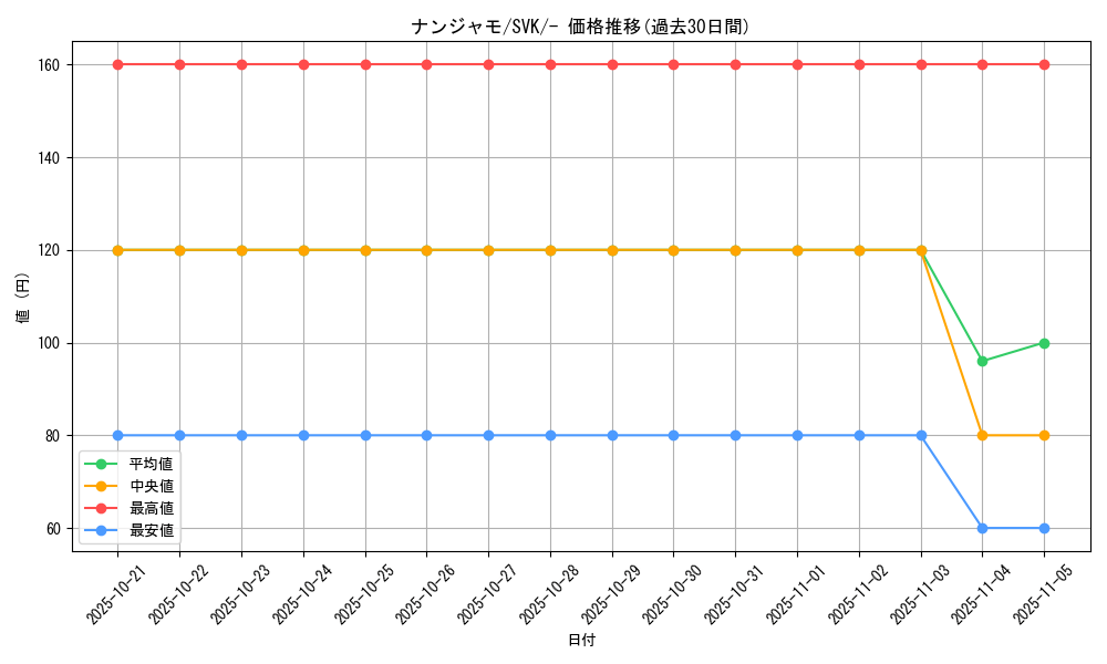 card_45633_series_61417_rarity_95225_graph