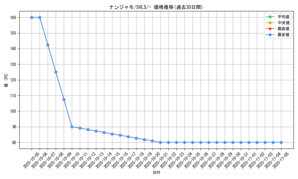 card_45633_series_61419_rarity_95225_graph