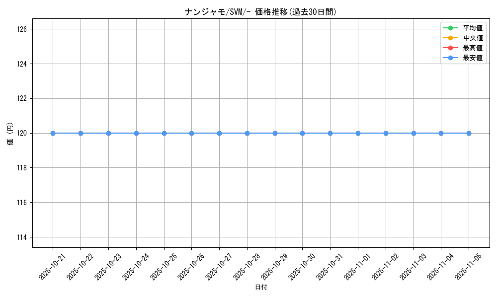 card_45633_series_61430_rarity_95225_graph