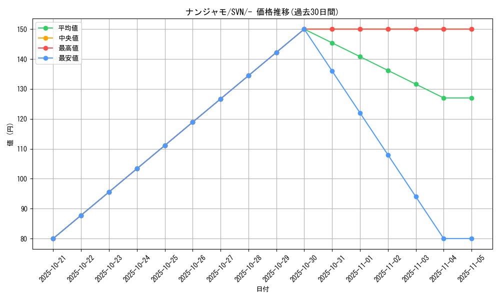card_45633_series_61433_rarity_95225_graph