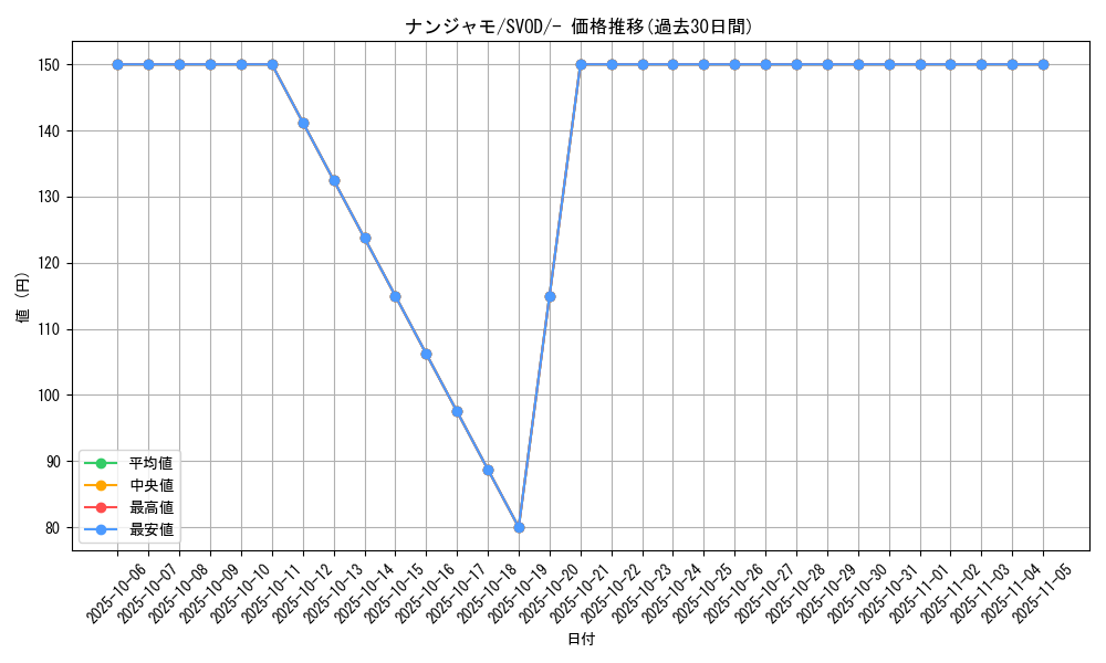 card_45633_series_61435_rarity_95225_graph
