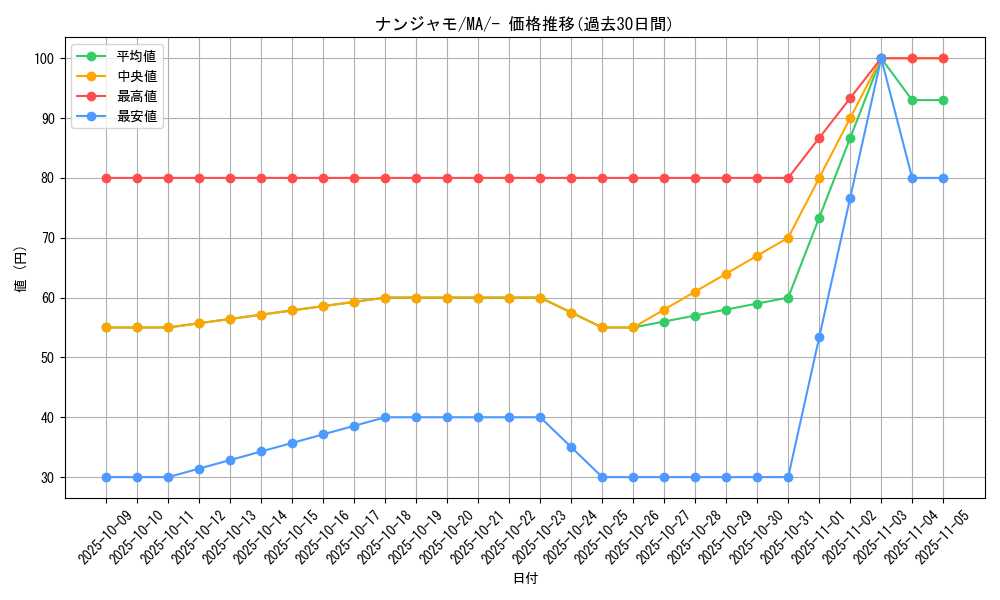 card_45633_series_61442_rarity_95225_graph