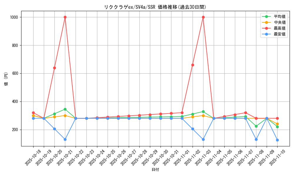 card_45665_series_61404_rarity_80280_graph