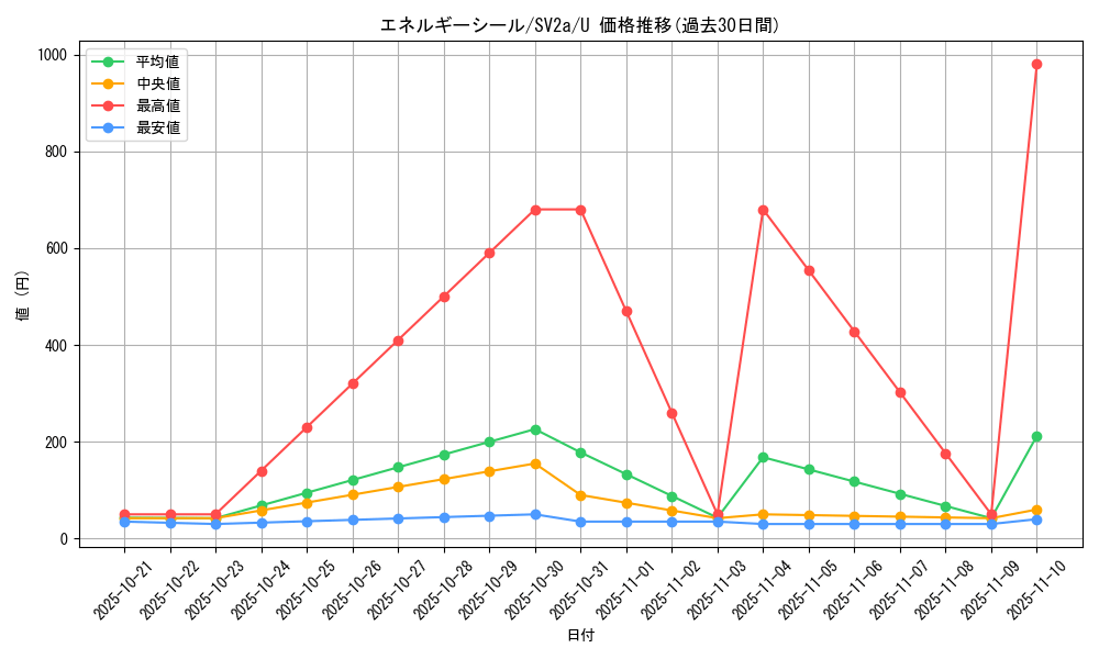 card_45822_series_61384_rarity_65215_graph