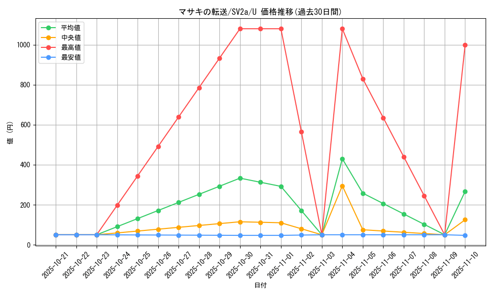 card_45834_series_61384_rarity_65215_graph
