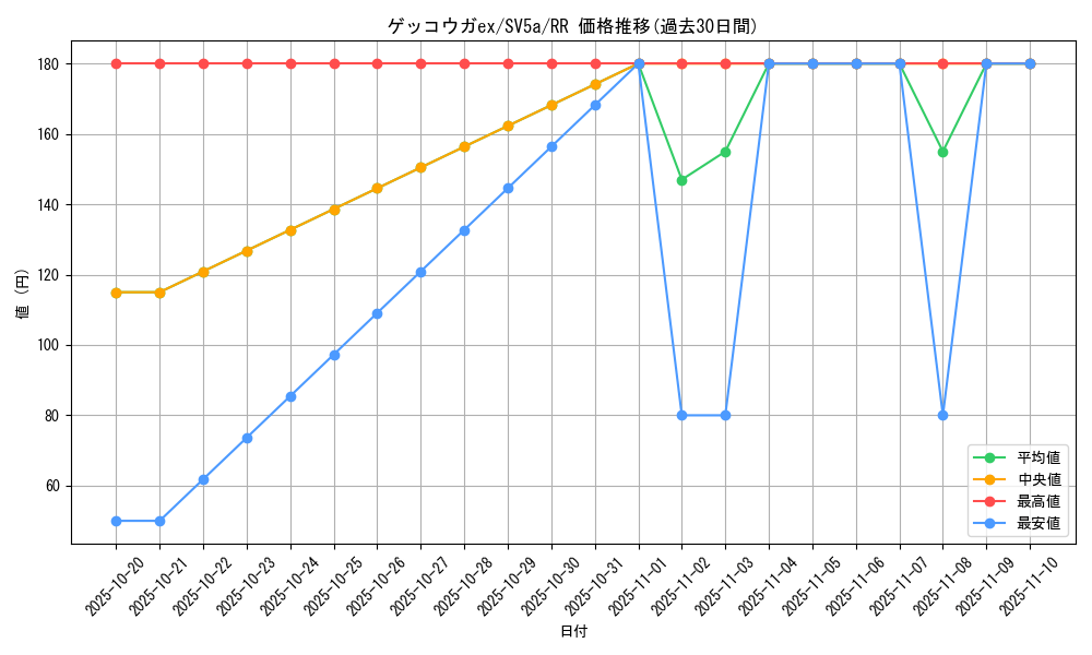 card_45931_series_61411_rarity_73311_graph
