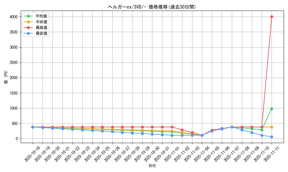 card_46023_series_61391_rarity_95225_graph