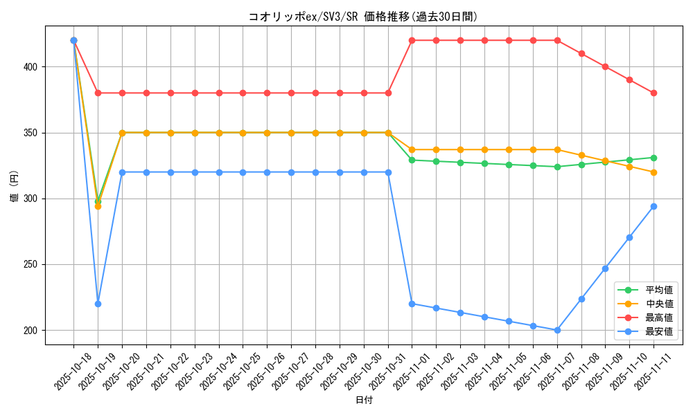 card_46087_series_61393_rarity_71891_graph